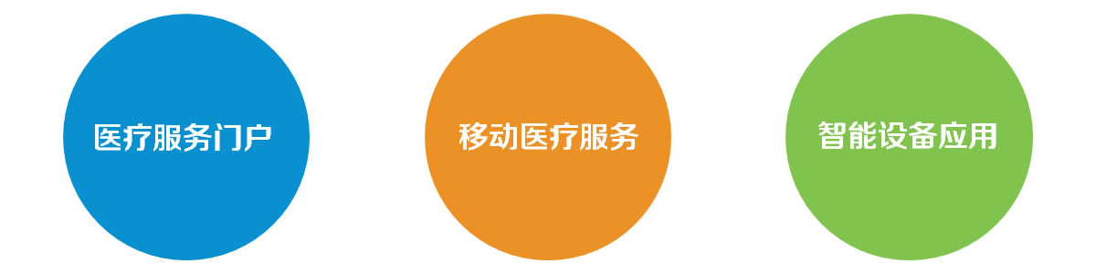 醫(yī)院智能化規(guī)劃設計